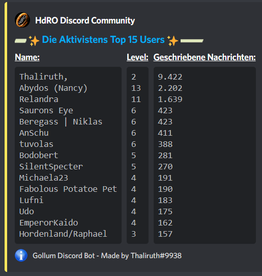 Anklicken zum Zoomen lvl top15